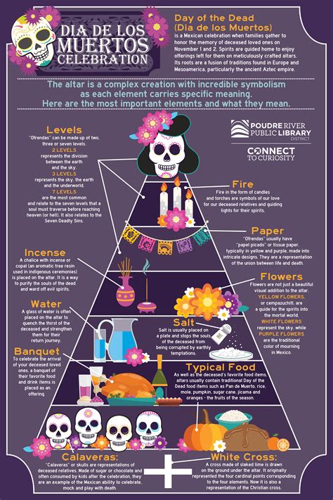 day of the dead wiki|day of the dead infographic.